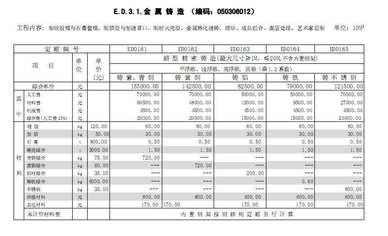 雕塑设计费使用说明-城市雕塑制作费使用说明